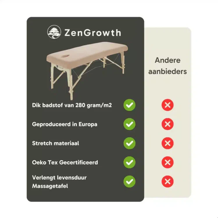 Badstof Hoeslaken Massagetafel Lichtbruin met uitsparing Zengrowth