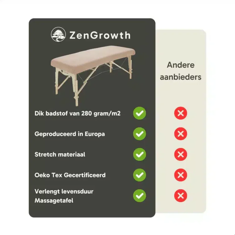 Badstof Hoeslaken Massagetafel Lichtbruin zonder uitsparing Zengrowth
