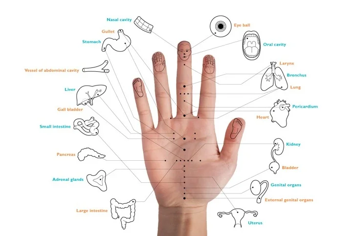 Massage pressure points